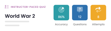 A section of a progress report that shows the name of the quiz, accuracy percentage, number of questions, and number of attempts 